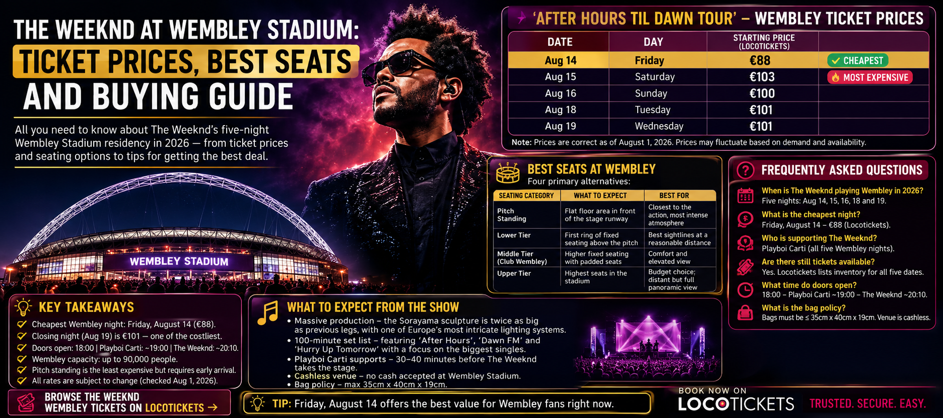 The Weeknd At Wembley Stadium: Ticket Prices, Best Seats And Buying Guide