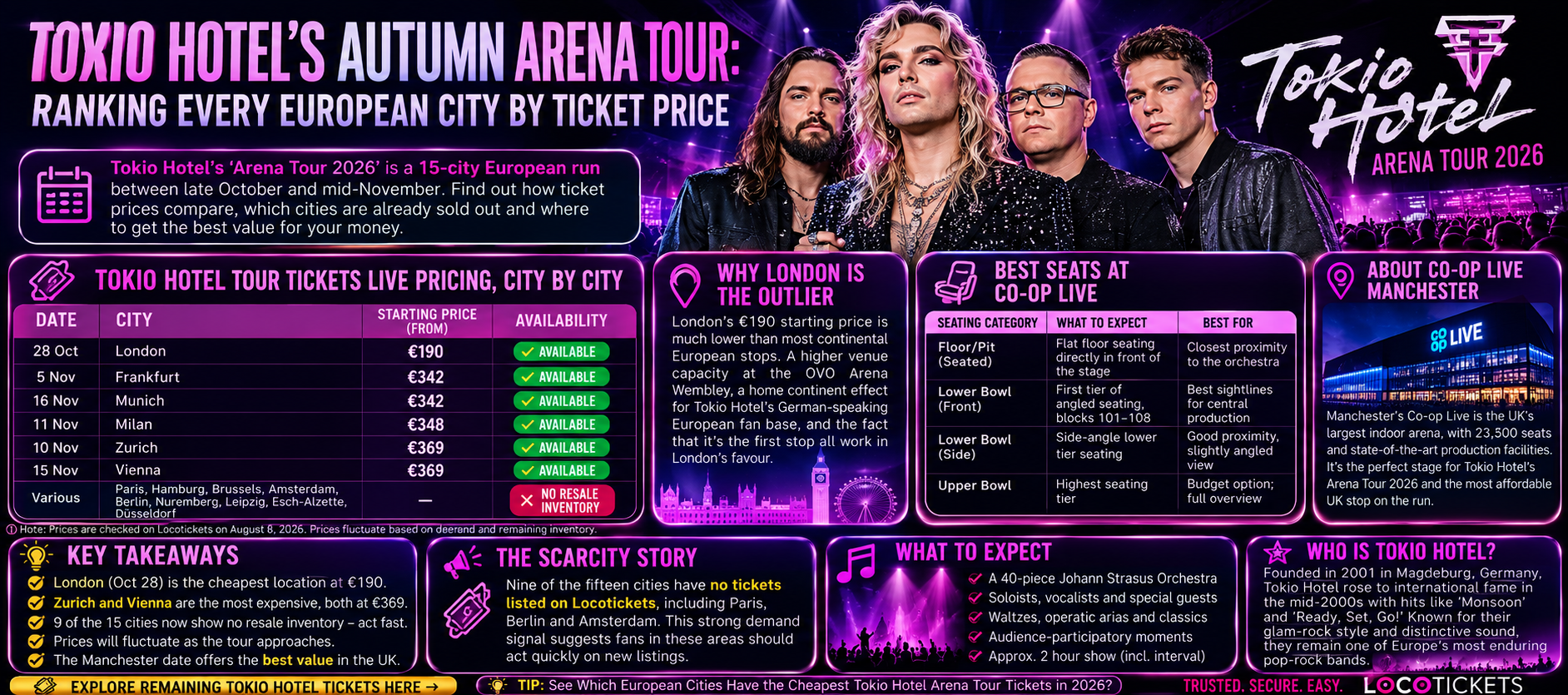 Tokio Hotel's Autumn Arena Tour: Ranking Every European City By Ticket Price