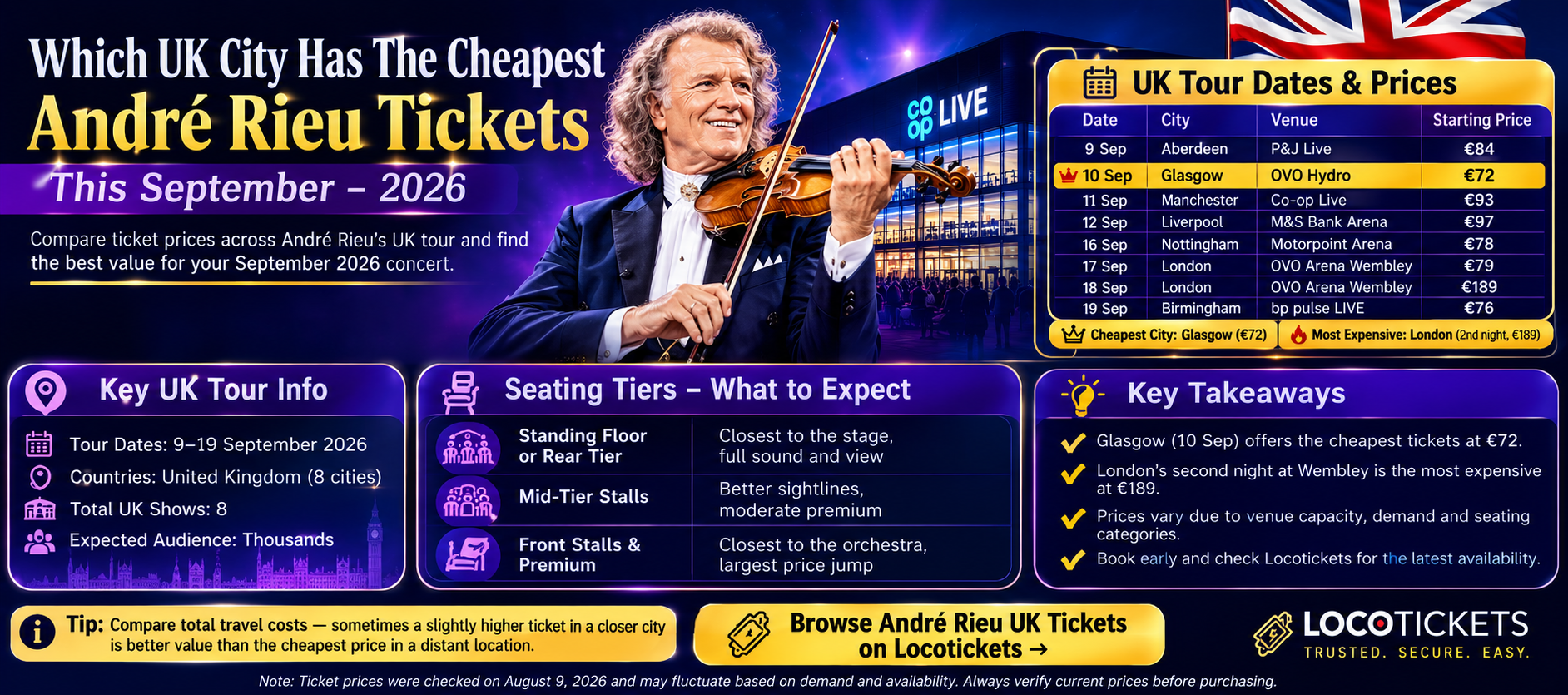 Which UK City Has The Cheapest André Rieu Tickets This September – 2026