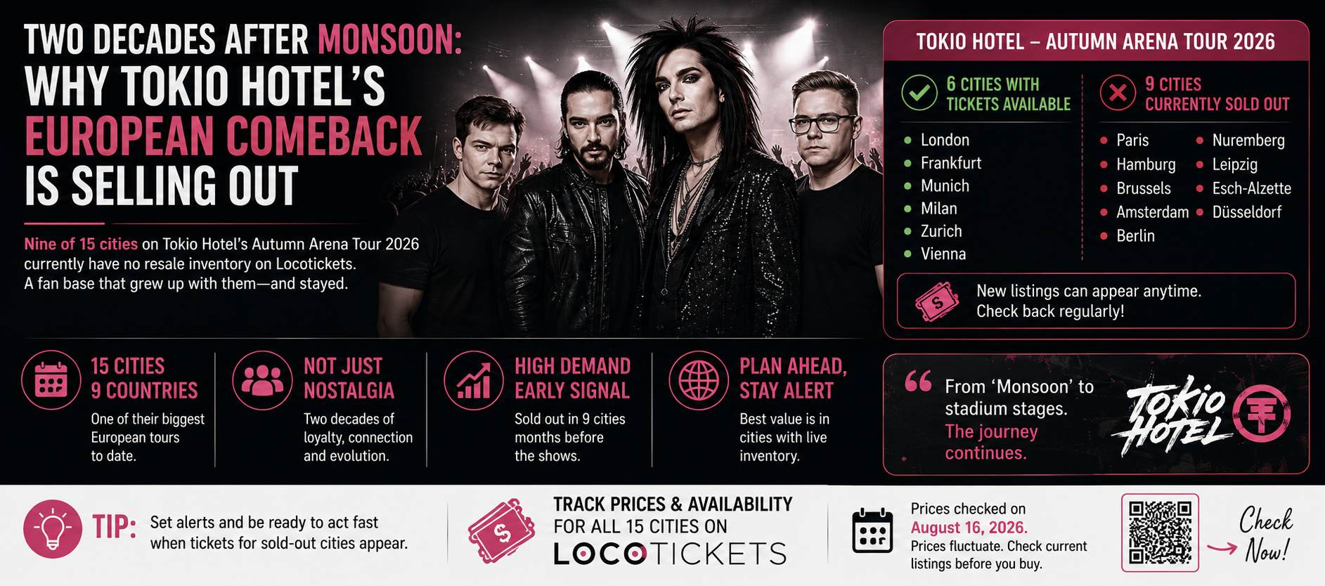 Two Decades After Monsoon: Why Tokio Hotel's European Comeback Is Selling Out